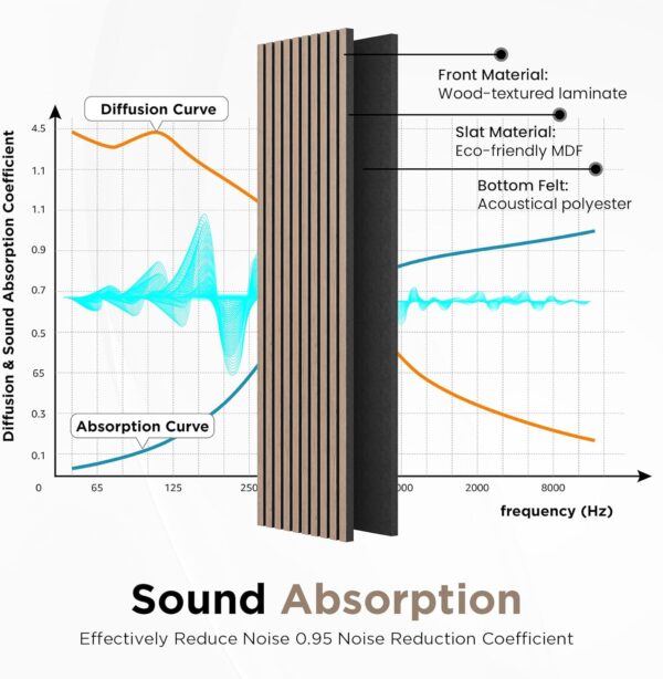 Wood Slat Acoustic Panels, 106" x 12.6" Each Soundpoof Wooden Slat Wall Panel - Walnut, 2 Pack