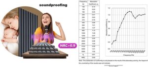 3D Fluted Sound Absorbing Acoustic Wood SLAT Wall Panels | Wall Panels for Interior Wall Decor | Luxury Wood Veneer Panel | 94.48 * 23.62in | 2PCS Coverage | Matte Black