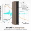 Wood Slat Acoustic Panels, 94.5" x 12.6" Each Soundpoof Wooden Slat Wall Panel - Walnut, 4 Pack