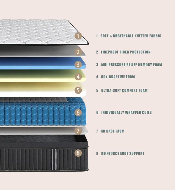 715ELSeTviL._AC_SL1500_.jpg Full Size Mattress,12 Inch Hybrid Full Mattress in a Box with Memory Foam & Individual Pocket Spring for Edge Support,Pressure Relief,Medium Firm,CertiPUR-US.