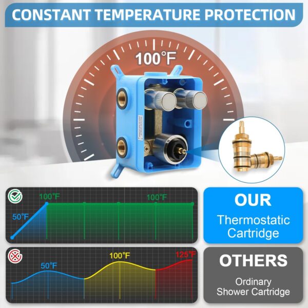Thermostatic 2 Way Shower Diverter Valve Kit Brushed Nickel - Solid Brass, Adjustable Flow, Temperature Control Mixer Valve - Perfect for Bathroom Renovation（Brushed Nickel）
