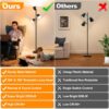 2025 New LED Tree Floor Lamp, 36W Dimmable 2500 LM Modern Standing Lamp with Remote & Touch Control, 4 Color Temperatures, 3 Rotatable LED Light Floor Lamps for Living Room Bedroom Office-Matte Black