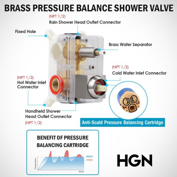 HGN 10 Inches Bathroom Rain Shower Combo Set Wall Mounted Rainfall Brushed Nickel Shower Head System Rough-in Valve Body and Trim Included