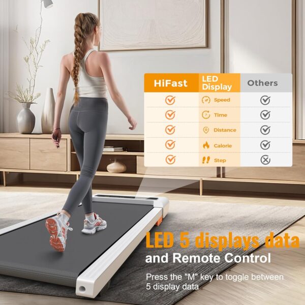 Walking Pad, 2.5HP Under Desk Treadmill for Home Office, 300 Lbs Capacity Portable Treadmill with Remote Control & LED Display, 2 in 1 Treadmill for Walking Jogging and Running