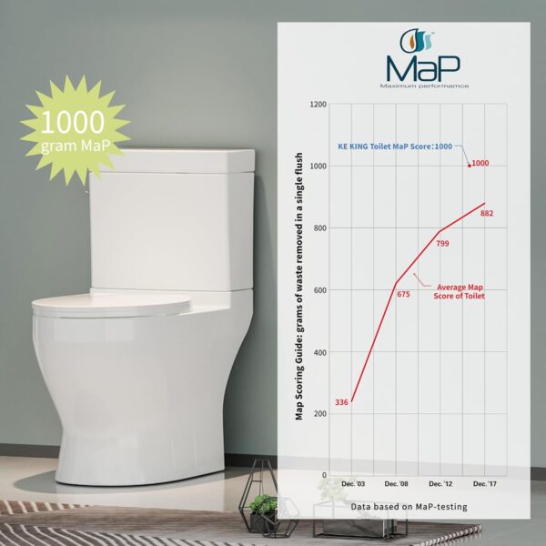 KE KING Lavan® 1000 MaP Score Powerful Flush Comfort Height Floor Mounted Two-Piece Toilet, 12'' Rough-in