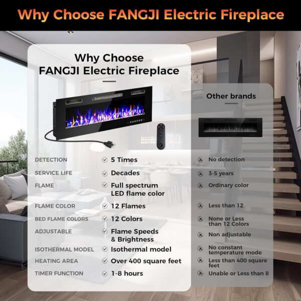 36" Electric Fireplace Heater,Wall Fireplace Electric with Remote & Screen Control,144 Flame Effects Fire Places Electric Fireplace Inserts,750/1500W Wall Mount Fireplace Electric,8 H Timer/ 400 Sq