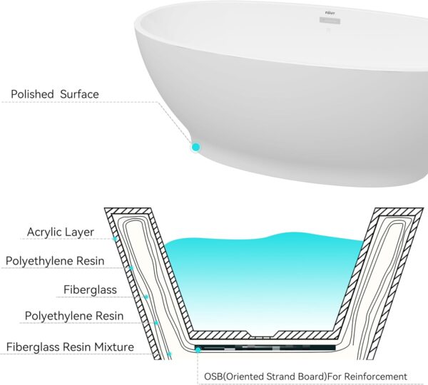 FerdY Koh Samui 65" Acrylic Freestanding Bathtub, Oval Contemporary Soaking Bathtub, Glossy White, cUPC Certified, Toe-Tap Chrome Drain & Overflow Assembly Included