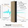 Wood Slat Acoustic Panels, 106" x 20.5" Each Soundpoof Wooden Slat Wall Panel - White Oak, 2 Pack