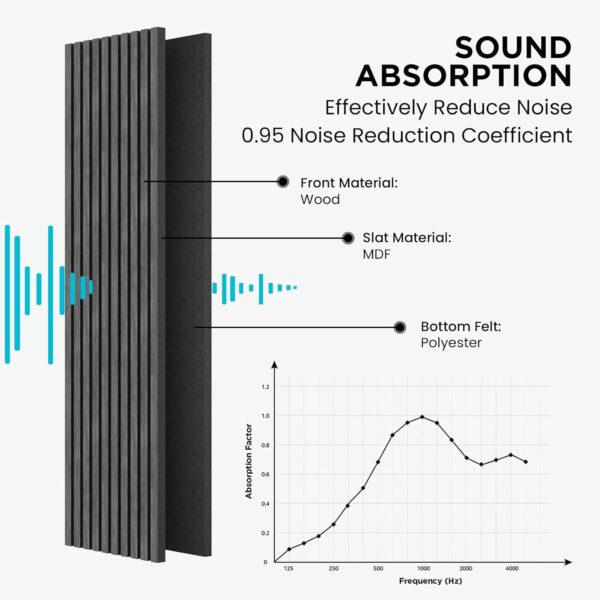 Two Wood Slat Acoustic Panels for Wall and Ceiling, 3D Fluted Wood Veneer Paneling, 94.5" x 8" Each Soundpoof Wooden Slat Wall Panel - Black Oak