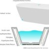 FerdY 67" Bali Acrylic Freestanding Bathtub, Gracefully Shaped Freestanding Soaking Bathtub, cUPC Certified, Toe-Tap Brushed Nickel Drain and Minimalist Linear Design Overflow Included