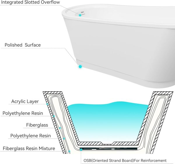 FerdY Langkawi 67" Acrylic Freestanding Bathtub, White Modern Stand Alone Soaking Bathtub, cUPC Certified, Brushed Nickel Drain and Minimalist Linear Design Overflow Included, Easy to Install, 02568T