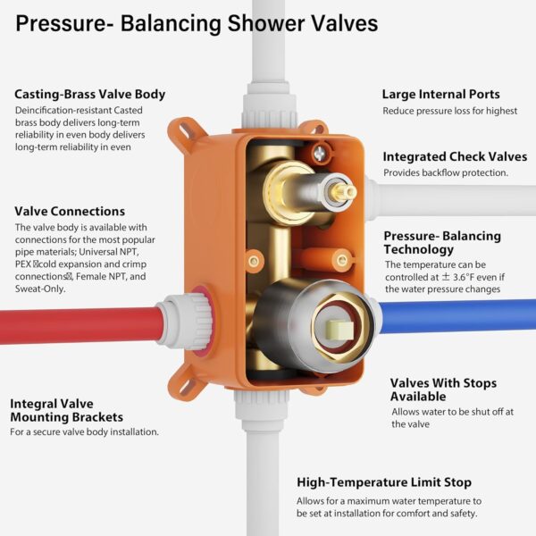 Gabrylly Bathtub Shower System, Shower Faucet Set with Tub Spout, High Pressure 10" Rain Shower head with Handheld Spray, Shower Fixtures with Pressure Balance Shower Valve, Brushed Nickel