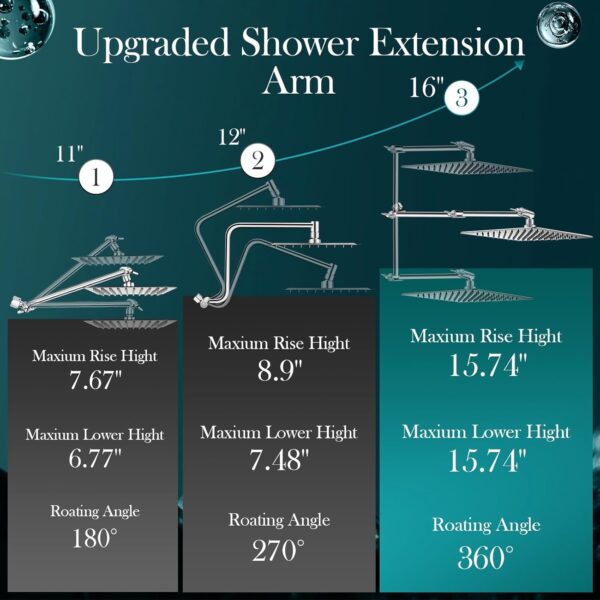 12'' Rain Shower Head Combo, High Pressure Rainfall Shower Head with 16'' Flexible Adjustment of Height/Angle Upgraded Extension Arm and 5 Setting Spray Handheld Shower Head, Anti-leak (Chrome)