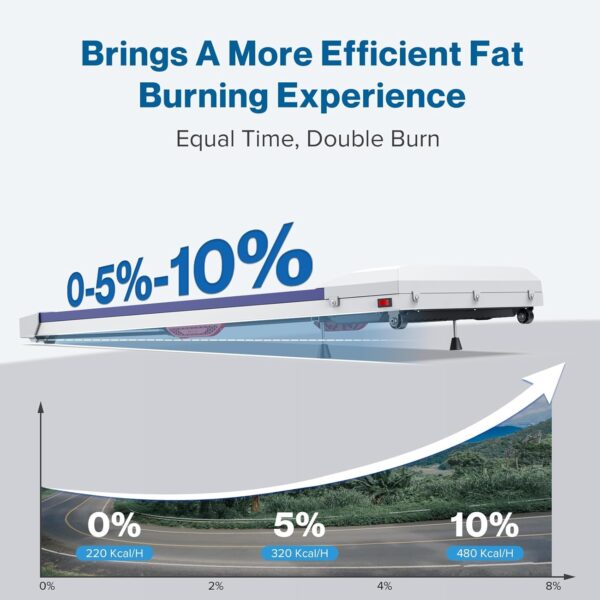 COZYINN 10% Incline Walking Pad - 2.5HP 7.6MPH 340+lb Capacity Treadmills for Home, Portable Foldable Adjustable Incline Treadmill with 41 * 16inch Wide Running Area, Mute Control, Works with KINOMAP