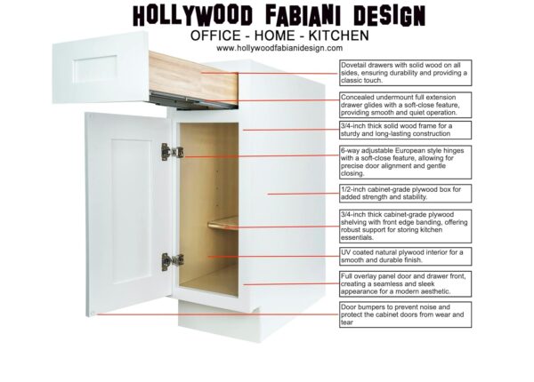 Wall Kitchen Cabinet 18 in. W x 12 in. D x 36 in. H in Shaker White Ready to Assemble