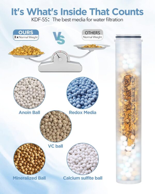 Filtered Shower Head with Handheld Combo - Dual 2-in-1 Spa System with Massage Shower Head and 10 Modes Hand Held Shower Head, High Pressure, Built in Power Wash Mode (Chrome)