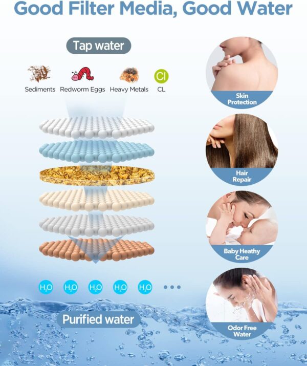 Filtered Shower Head with Handheld Combo - Dual 2-in-1 Spa System with Massage Shower Head and 10 Modes Hand Held Shower Head, High Pressure, Built in Power Wash Mode (Chrome)