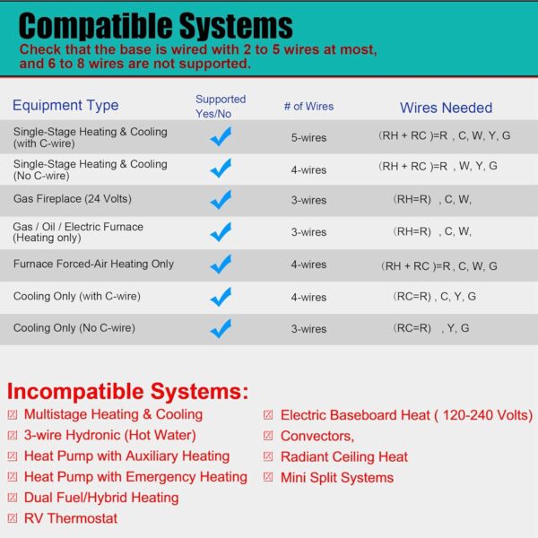 Non-Programmable Thermostats for Home 1 Heat/1 Cool Conventional Single-Stage Systems
