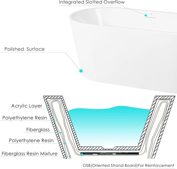 FerdY Luzon 55" Acrylic Freestanding Bathtub, Ergonomic Lightweight Classic Oval Soaking Bathtub with Brushed Nickel Drain, Minimalist Linear Design Overflow, Modern White