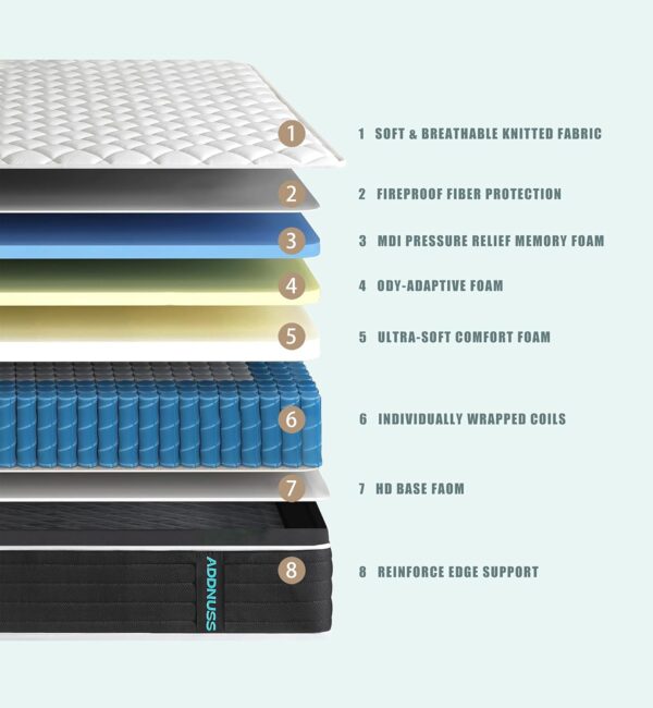 Full Mattresses,Memory Foam Hybrid 10 Inch Full Size Mattress,Black&White Pocket Spring Full Size Black&White Mattress,Medium Firm Comfort Mattress,CertiPUR-US.