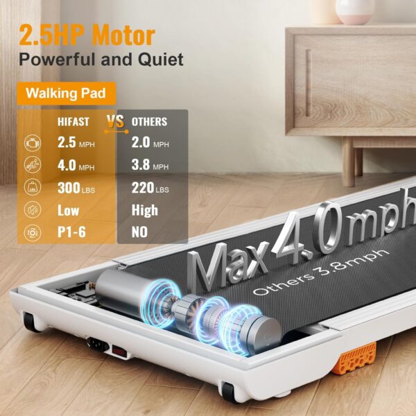 Walking Pad, 2.5HP Under Desk Treadmill for Home Office, 300 Lbs Capacity Portable Treadmill with Remote Control & LED Display, 2 in 1 Treadmill for Walking Jogging and Running
