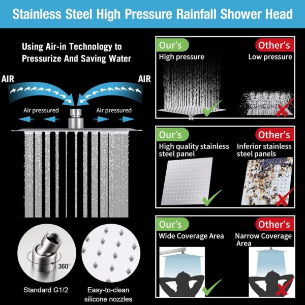 HGN 10 Inches Bathroom Rain Shower Combo Set Wall Mounted Rainfall Brushed Nickel Shower Head System Rough-in Valve Body and Trim Included