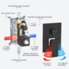 USHOWER 10 Inch Shower Head System with Tub Spout, High Pressure Shower System with Handheld Spray Combo, Wall Mounted Bathtub Shower Faucet Set, Matte Black (With Shower Valve)