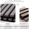 Woven Sound Wood Panels for Wall, Functionality and Durability, Enhanced Acoustic & Sound Proof Fluted Design, Versatile Wood Slat Wall Decor for Home & Office, 2 Pack Deep Gray, 47.2x12.5 Inch