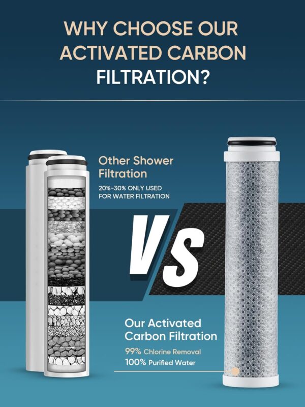 Cobbe 4 Pack Replacement Filters for Handheld Shower Head - Filters Over 99% Of Chlorine - 2.0 Carbon Shower Head Filter System - Water Softener Filters Beads for Hard Water - Reduces Dry Itchy Skin