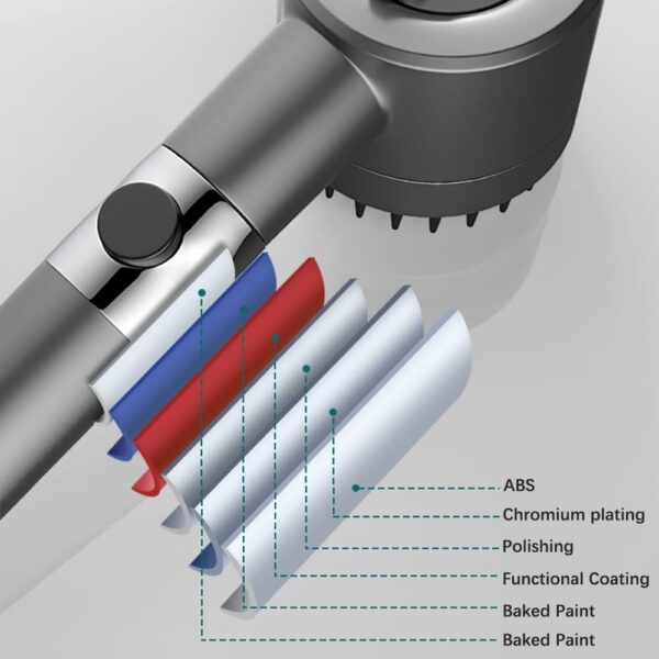 51Zpyc7r9iL._AC_SL1000_.jpg Filtered Shower Head with Handheld & High Pressure - Ion Drops Shower Head with 75" Stainless Hose for Hard Water | 3 Spray Modes Shower with 10 Replaceable Filters