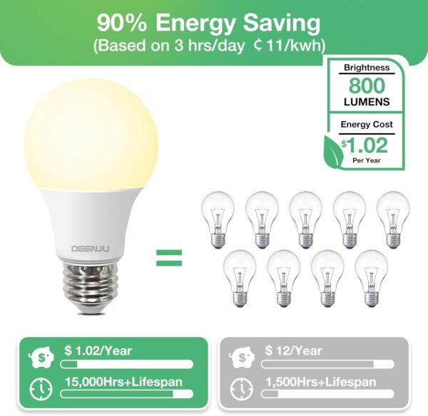 A19 LED Light Bulbs, 60 Watt Equivalent LED Bulbs, Soft White 2700K, 800 Lumens, E26 Standard Base, Non-Dimmable, 8.5W Warm White LED Bulbs for Bedroom Living Room, 3 Pack