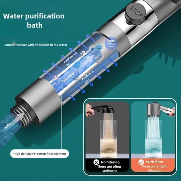 Ion Shower Drops Head Filtered Showerhead With Five Filters,Filtered Shower Head With Handheld,High Pressure Turbo Showerhead,Reusable,Adjustable Settings With Hose (1cover)