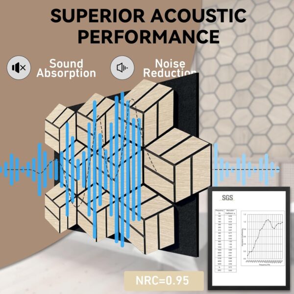 Acoustic Wood Slat Wall & Ceiling Panels 4-Pack 3D Textured Hexagon Soundproof Tiles for Interior & Outdoor Wall Decor TV Bedroom Living Dining & Meeting Room Studio Cafe, 32.3*26.8*0.4 in