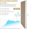 6 PCS Acoustic Panels, Large Soundproof Wall Panels, Professional Fiberglass Sound Absorbing Panels, 23.6x11.8 Inches Sound Proof Foam Panels for Walls, Studio Home Offices