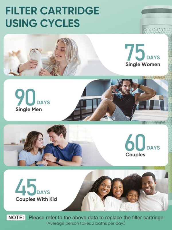 718HwZDdDSL._AC_SL1500_.jpg Cobbe 2 Pack Replacement Filters for Handheld Shower Head - Water Softener Filters Beads for Hard Water - Remove Chlorine - Reduces Dry Itchy Skin