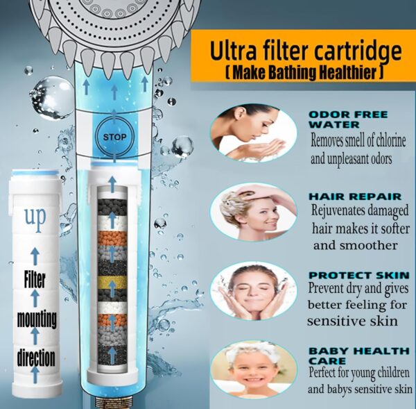 719Fx5YUMBL._AC_SL1500_.jpg Shower Head with Handheld, Shower Heads High Pressure, High Flow Even with Low Water Pressure-Hand Held Showerhead Set,3 Modes Filtered Showerhead with 59″Replacement Hose/Bracket/Cotton Filters