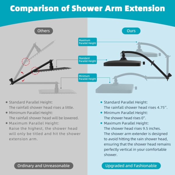 Hibbent Rain Shower Head, 13'' High Pressure Rainfall 5 Spray Mode Showerhead with 16" Shower Head Extension Arm, Solid Brass Adjustable Shower Arm Extender, Waterfall fixed Showerheads, Matte Black