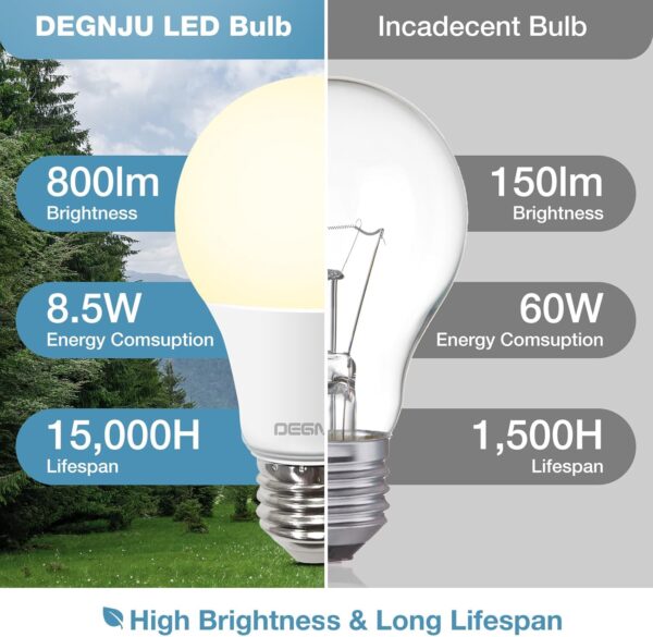 LED Light Bulbs, 60 Watt Equivalent LED Bulbs A19, 2700K Soft White, 800 Lumens, E26 Standard Base, Non-Dimmable, 8.5W Warm White LED Bulbs for Bedroom Living Room, 12 Pack