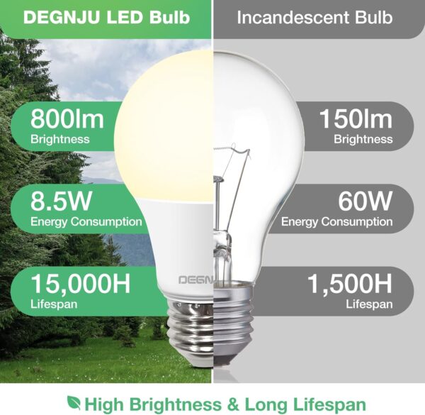 A19 LED Light Bulbs, 60 Watt Equivalent LED Bulbs, Soft White 2700K, 800 Lumens, E26 Standard Base, Non-Dimmable, 8.5W Warm White LED Bulbs for Bedroom Living Room, 3 Pack