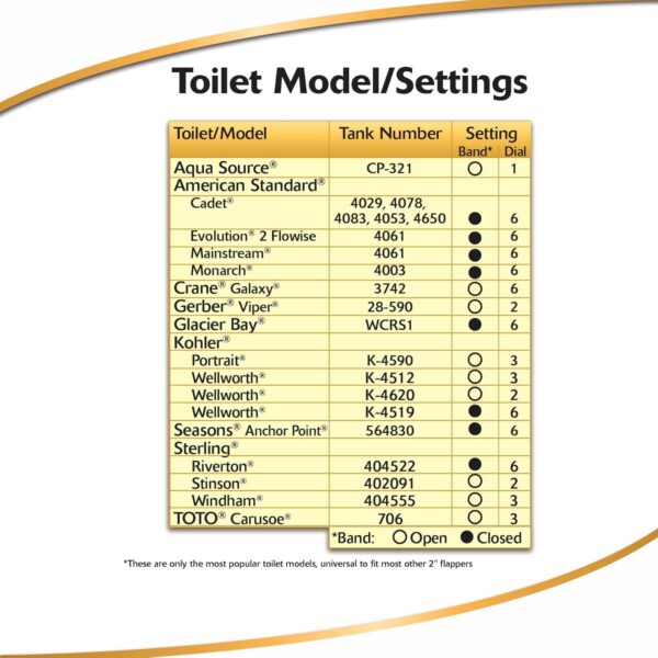 Korky 100BP Ultra High Performance Flapper Fits Most Toilets - Long Lasting Rubber - Easy to Install - Made in USA, Small, Red,1 Pack