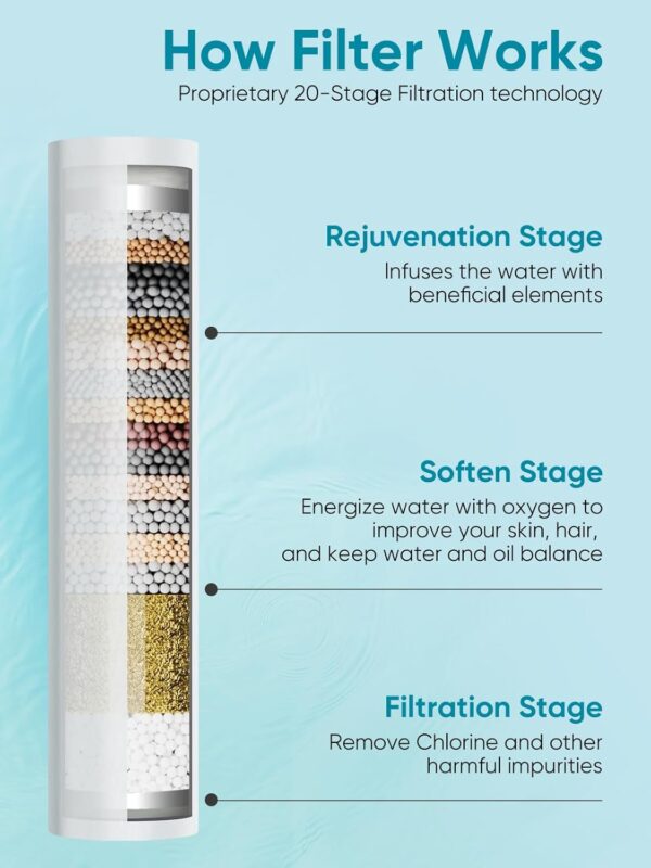 Cobbe Filtered Shower Head with Handheld, High Pressure 5-mode Showerhead with Filters, Built-in Power Wash for Hard Water - Remove Chlorine - Reduces Dry Itchy Skin, Matte Black