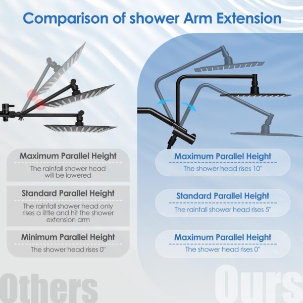 Alesco 10" Shower Heads with Handheld Spray Combo, 12" Extend Shower Arm with 3-Way Diverter Valve, 7-Setting Handheld Spray and High-Pressure Showerhead, Dual Showerheads Set, Matte Black