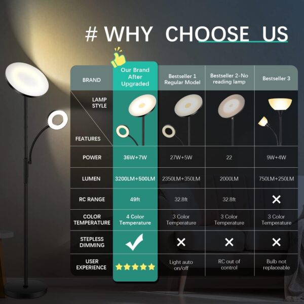 White Floor Lamp, 42W 4000LM Super Bright LED Room Lamp with Adjustable Reading Light,Dimmable Modern Standing Lamp with Remote & Touch Control for Room Bedroom Office Floor Light