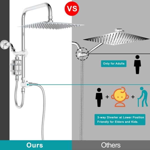 71kb7gVb-rL._AC_SL1500_.jpg Dual Shower Head with Filter Combo,Stainless Steel 10in Rainfall Showerhead with 10in Height Adjustable Slide Bar&3-Way Diverter,Handheld Shower Head with On Off Switch&Adhesive Shower Holder