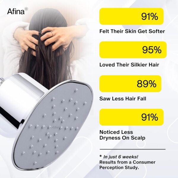 Afina Filtered Shower Head | High Pressure Shower - Reduces Dry Itchy Skin, Dandruff, Eczema, & Dramatically Improves Condition of your Skin, Hair & Nails (Chrome)