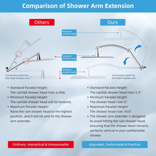 Hibbent All Metal Rain Shower Head, 12'' High Pressure Rainfall Square Showerhead with 16" Shower Head Extension Arm, Solid Brass Adjustable Shower Arm Extender, Waterfall fixed Showerheads, Chrome
