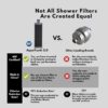 71skIPgHXJL._AC_SL1500_.jpg 2.0 Carbon Shower Head Filter | Removes Chlorine, Heavy Metals, And More | Great For Dry Skin, Dry Hair, And More | NSF Certified (2.0 Carbon Refill Cartridge)
