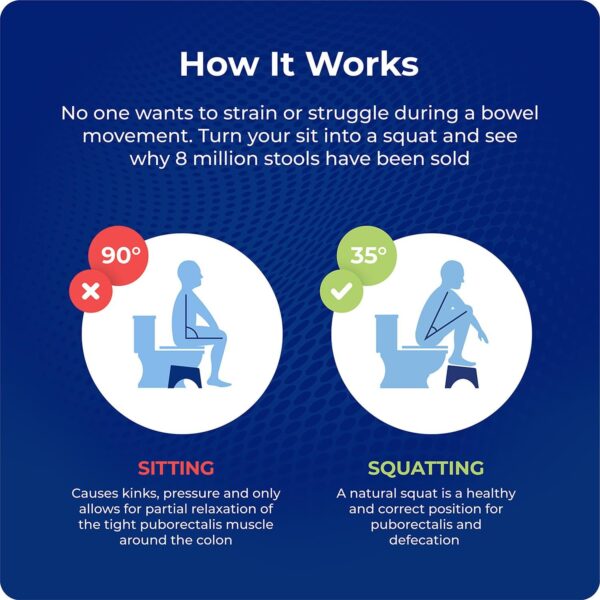 Squatty Potty The Original Bathroom Toilet Stool - Adjustable 2.0, Convertible to 7" or 9" Height with Removable Topper for Adults and Kids White