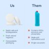 BLUELAND Toilet Bowl Cleaner Tablets, 28 Count, Lemon Cedar, Plastic-Free, No Harsh Chemicals, Plant-Based
