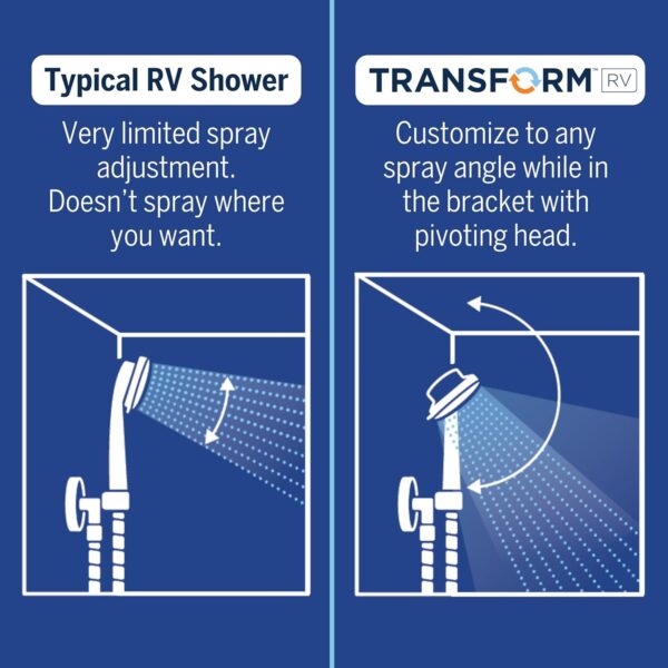 Waterpik Transform Pivoting RV Shower Head with Ultra-Flexible Hose and Pause Switch, Great for Campers, Trailers, Boats, 5-Mode with High Pressure Sprays, White, PHR-551E